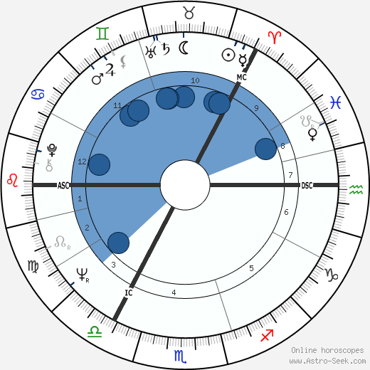 Jouko Turkka wikipedia, horoscope, astrology, instagram