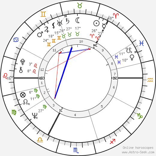 Jouko Turkka birth chart, biography, wikipedia 2024, 2025