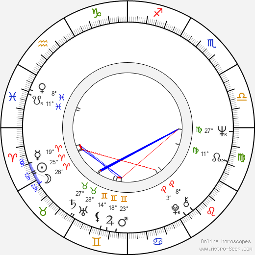 Julie Sommars birth chart, biography, wikipedia 2024, 2025