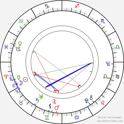 Julie Sommars birth chart, Julie Sommars astro natal horoscope, astrology