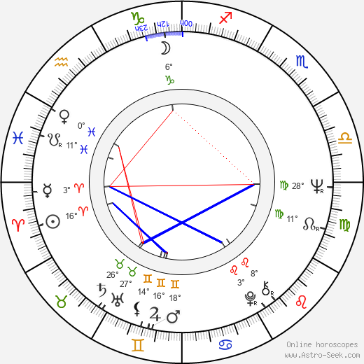 Karin Schröder birth chart, biography, wikipedia 2024, 2025