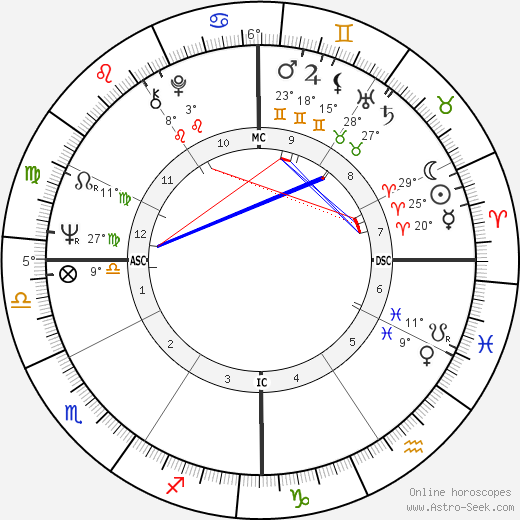 Kenneth Lay birth chart, biography, wikipedia 2023, 2024