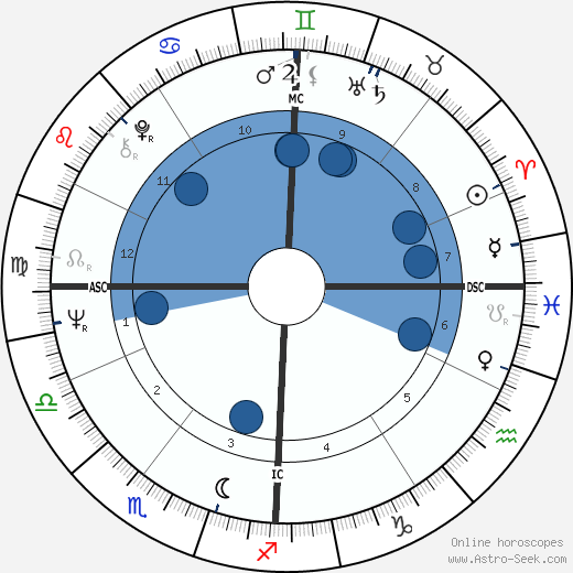 Kitty Kelley wikipedia, biography, birth chart, instagram Kitty Kelley wikipedia, horoscope, astrology, instagram