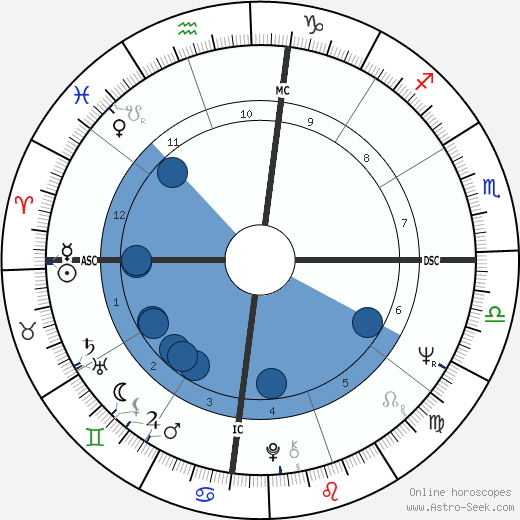 Larry Ramos wikipedia, horoscope, astrology, instagram
