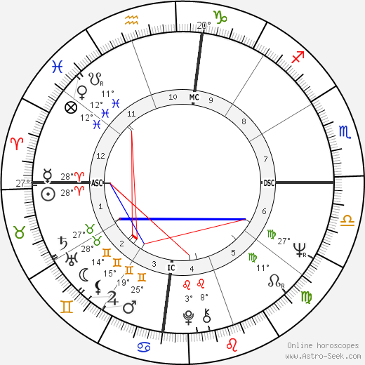 Larry Ramos birth chart, biography, wikipedia 2024, 2025