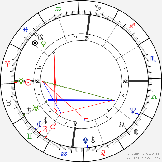 Larry Ramos birth chart, Larry Ramos astro natal horoscope, astrology