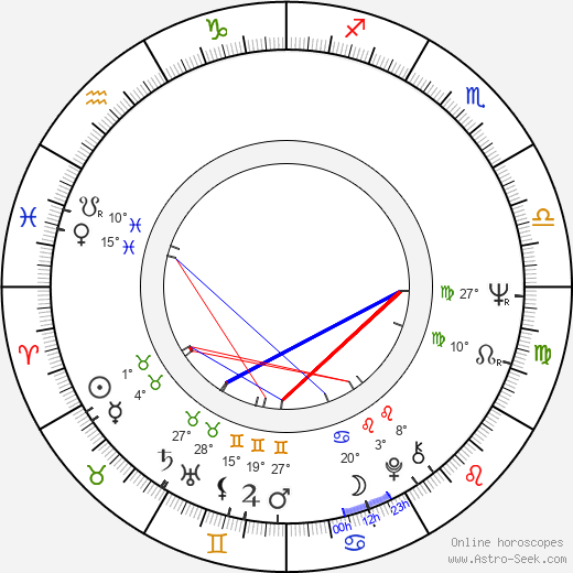 Leland C. Brendsel birth chart, biography, wikipedia 2024, 2025