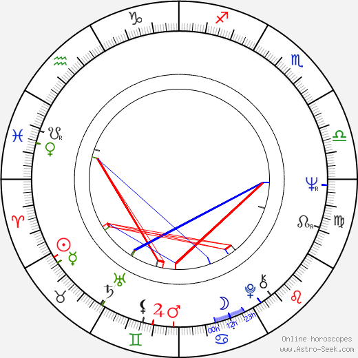 Leland C. Brendsel birth chart, Leland C. Brendsel astro natal horoscope, astrology