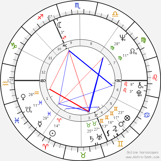 Louis Tschandin birth chart, biography, wikipedia 2023, 2024