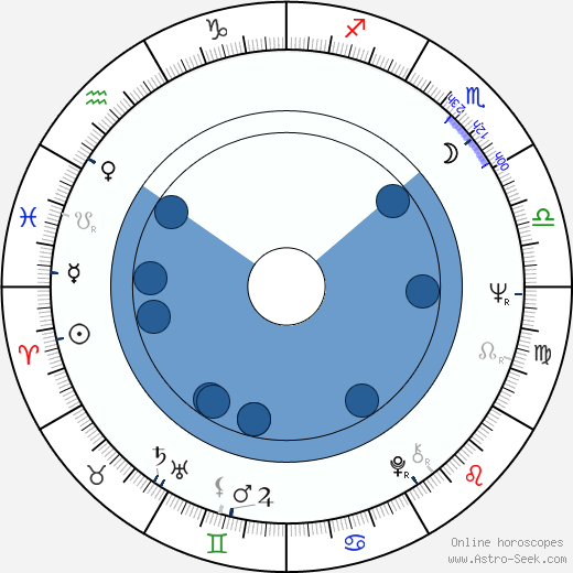 Marek Perepeczko wikipedia, biography, birth chart, instagram Marek Perepeczko wikipedia, horoscope, astrology, instagram