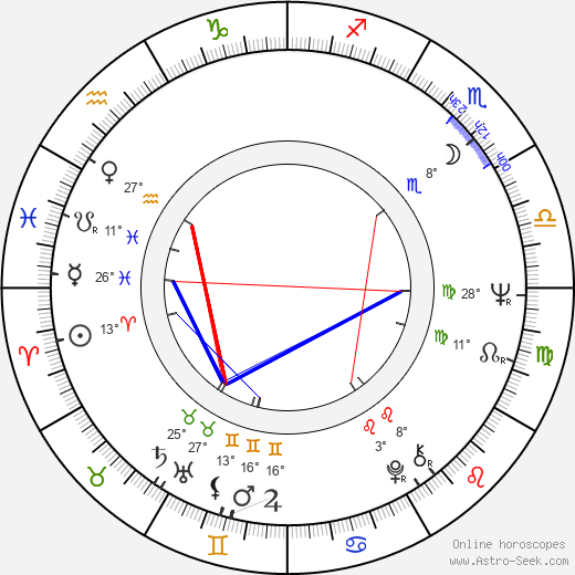 Marek Perepeczko birth chart, biography, wikipedia 2024, 2025