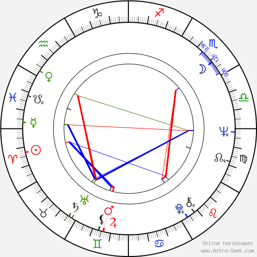 Marek Perepeczko birth chart, Marek Perepeczko astro natal horoscope, astrology