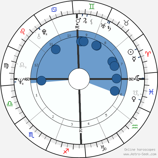 Margaret Somerville wikipedia, horoscope, astrology, instagram