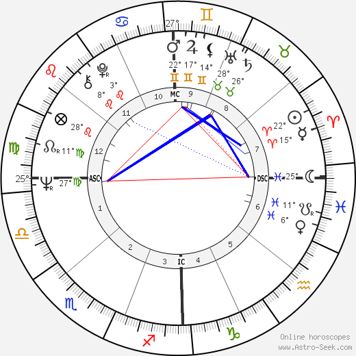 Margaret Somerville birth chart, biography, wikipedia 2024, 2025