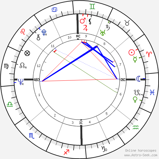 Margaret Somerville birth chart, Margaret Somerville astro natal horoscope, astrology