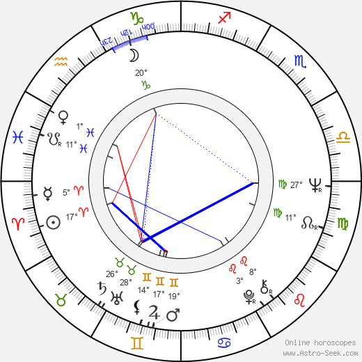 Maria Aro birth chart, biography, wikipedia 2023, 2024