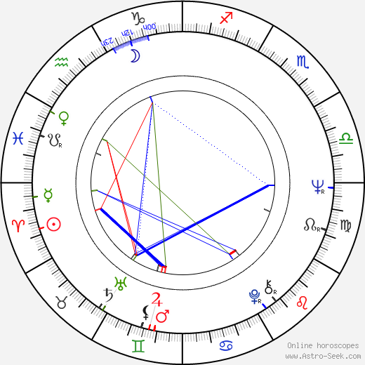 Maria Aro birth chart, Maria Aro astro natal horoscope, astrology