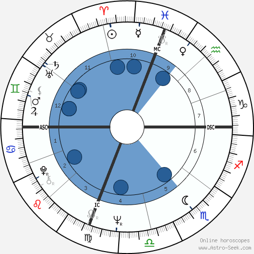 Marsha Mason wikipedia, biography, birth chart, instagram Marsha Mason wikipedia, horoscope, astrology, instagram