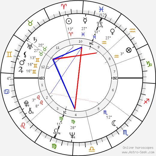 Marsha Mason birth chart, biography, wikipedia 2023, 2024