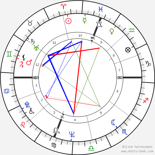 Marsha Mason birth chart, Marsha Mason astro natal horoscope, astrology