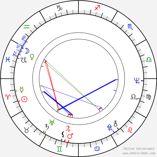 Matthew Walker birth chart, Matthew Walker astro natal horoscope, astrology