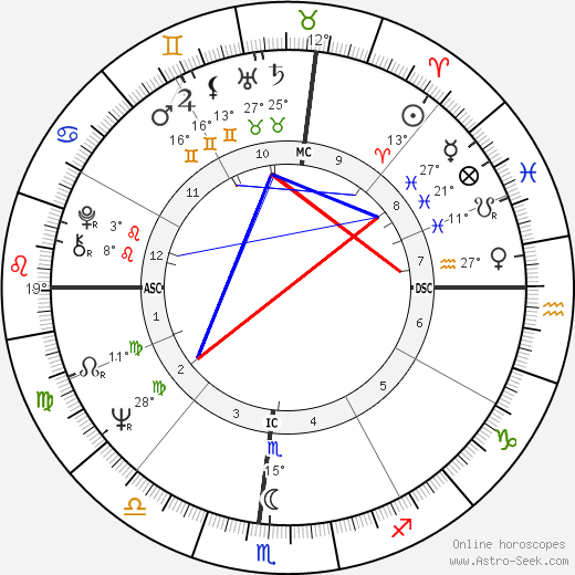 Michael Elliott birth chart, biography, wikipedia 2023, 2024