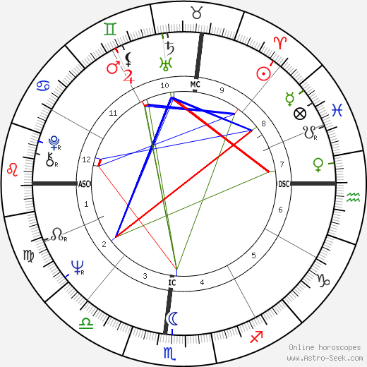 Michael Elliott birth chart, Michael Elliott astro natal horoscope, astrology