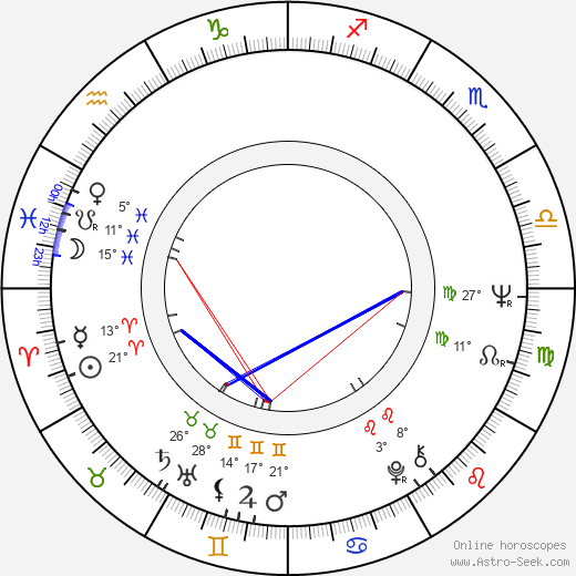Miki Ryvola birth chart, biography, wikipedia 2024, 2025