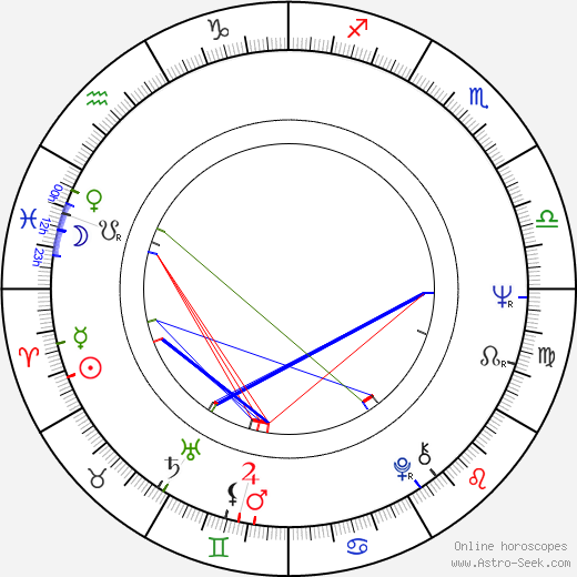 Miki Ryvola birth chart, Miki Ryvola astro natal horoscope, astrology