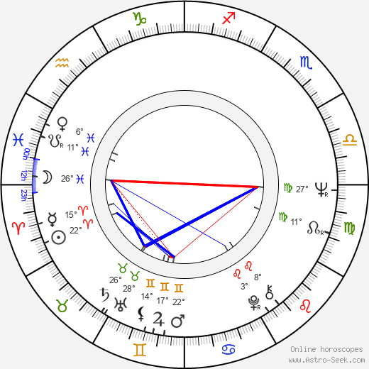 Mikko Valtasaari birth chart, biography, wikipedia 2024, 2025