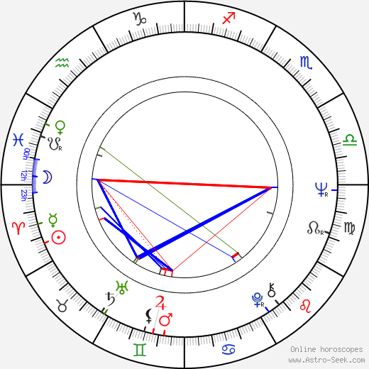 Mikko Valtasaari birth chart, Mikko Valtasaari astro natal horoscope, astrology