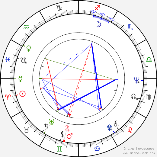 Natalya Golovanova birth chart, Natalya Golovanova astro natal horoscope, astrology