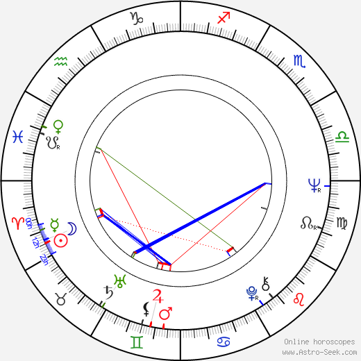 Oiva Lohtander birth chart, Oiva Lohtander astro natal horoscope, astrology