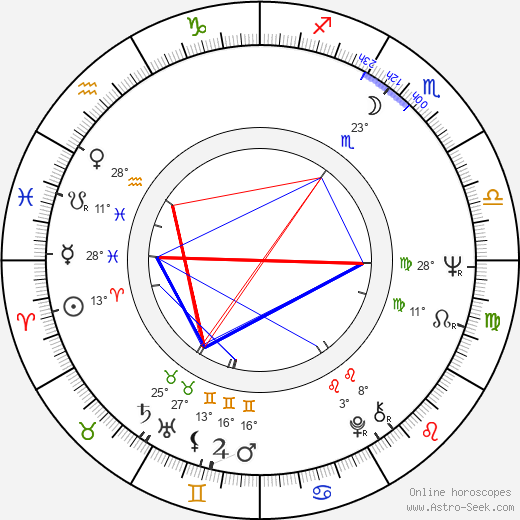 Omero Capanna birth chart, biography, wikipedia 2024, 2025