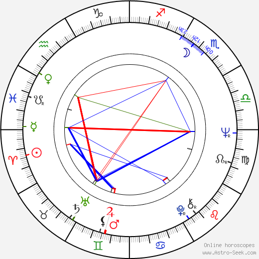 Omero Capanna birth chart, Omero Capanna astro natal horoscope, astrology