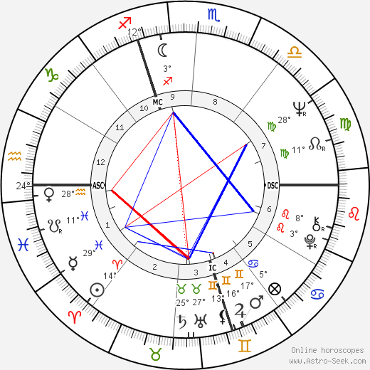 Pascal Couchepin birth chart, biography, wikipedia 2023, 2024