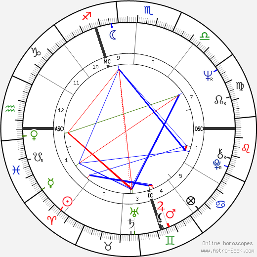 Pascal Couchepin birth chart, Pascal Couchepin astro natal horoscope, astrology