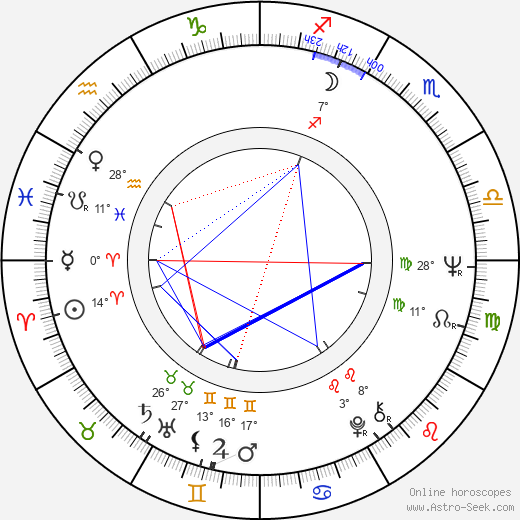 Peter Greenaway birth chart, biography, wikipedia 2023, 2024