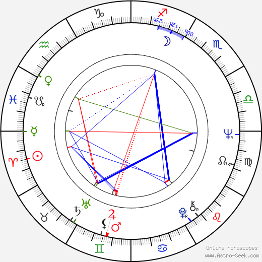 Peter Greenaway birth chart, Peter Greenaway astro natal horoscope, astrology