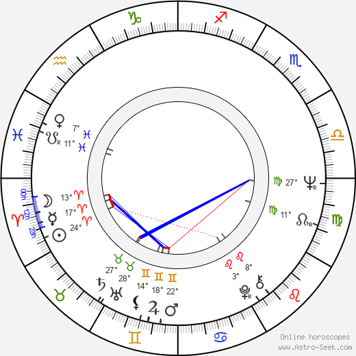 Robert Dalva birth chart, biography, wikipedia 2024, 2025