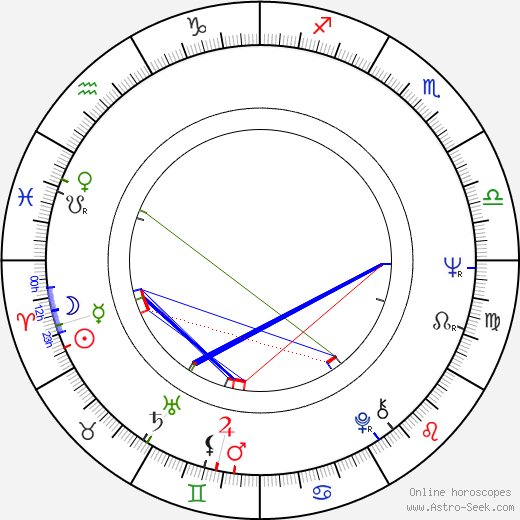 Robert Dalva birth chart, Robert Dalva astro natal horoscope, astrology