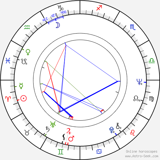 Roger Chapman birth chart, Roger Chapman astro natal horoscope, astrology