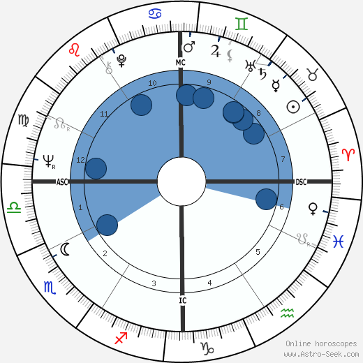Romano Ferrari wikipedia, biography, birth chart, instagram Romano Ferrari wikipedia, horoscope, astrology, instagram