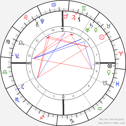 Romano Ferrari birth chart, Romano Ferrari astro natal horoscope, astrology