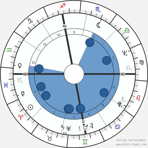 Ronald Lee Warmoth wikipedia, horoscope, astrology, instagram