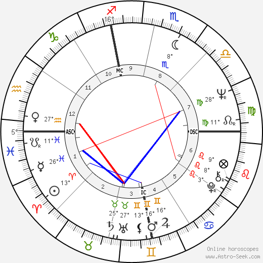 Ronald Lee Warmoth birth chart, biography, wikipedia 2024, 2025