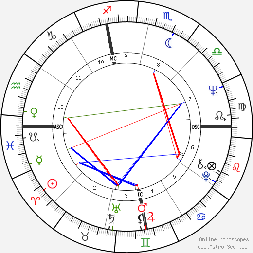 Ronald Lee Warmoth birth chart, Ronald Lee Warmoth astro natal horoscope, astrology