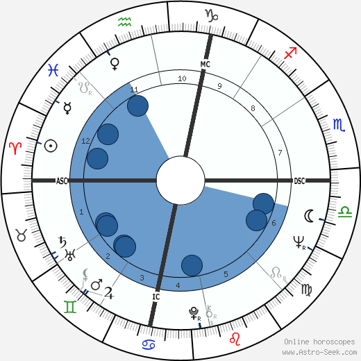 Samuel R. Delany wikipedia, biography, birth chart, instagram Samuel R. Delany wikipedia, horoscope, astrology, instagram