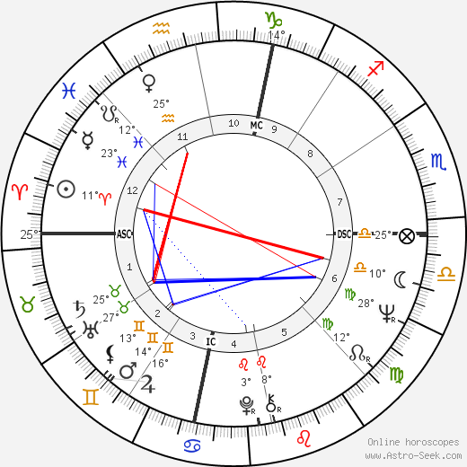 Samuel R. Delany birth chart, biography, wikipedia 2023, 2024