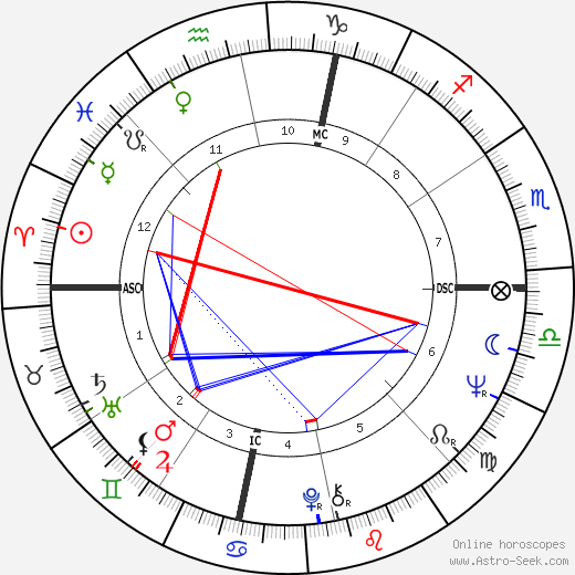 Samuel R. Delany birth chart, Samuel R. Delany astro natal horoscope, astrology